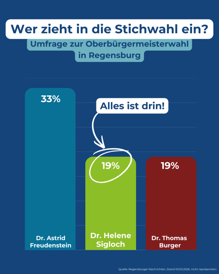 Rückenwind für die OB-Wahl: Dr. Helene Sigloch hat gute Chancen auf die Stichwahl